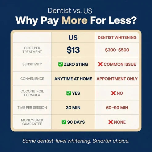 Teeth Whitening Strips