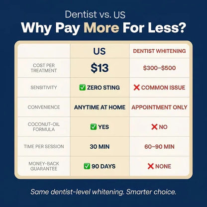 Teeth Whitening Strips