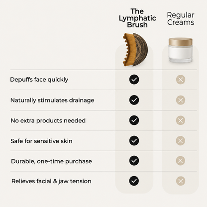 Saevori Lymphatic Brush