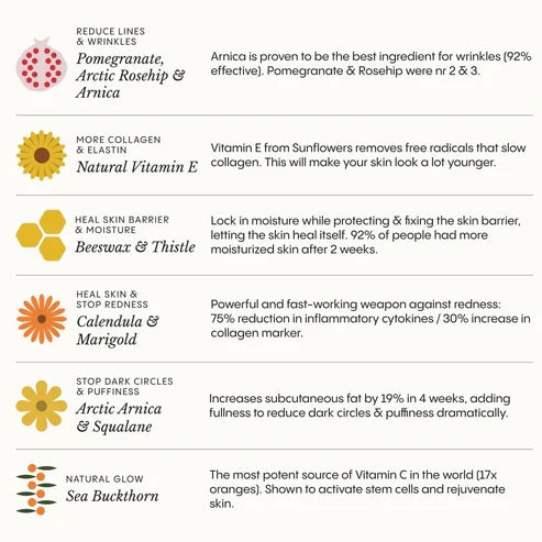 The Complete System for Mature Women’s Skin